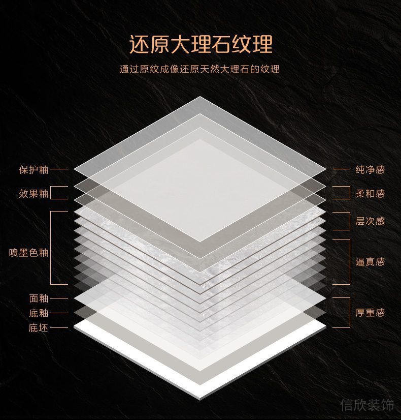 瓷磚生產工藝細節(jié)